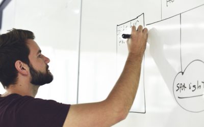 Tip 3 for Respect, Productivity & Notice at Work: Plan a Power Hour