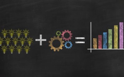Productivity is a Process